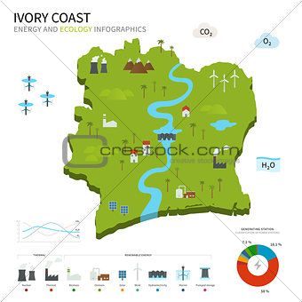 Energy industry and ecology of Ivory Coast