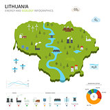 Energy industry and ecology of Lithuania