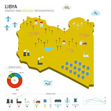 Energy industry and ecology of Libya