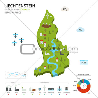 Energy industry and ecology of Liechtenstein
