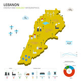Energy industry and ecology of Lebanon