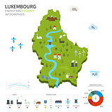 Energy industry and ecology of Luxembourg