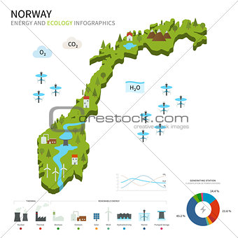 Energy industry and ecology of Norway