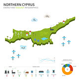 Energy industry and ecology of Northern Cyprus