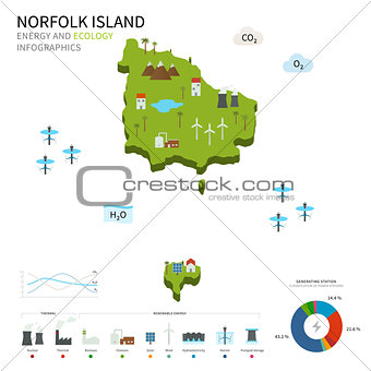 Energy industry and ecology of Norfolk Island