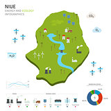 Energy industry and ecology of Niue