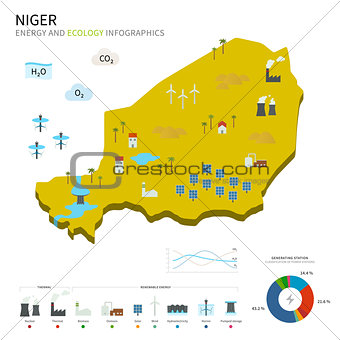 Energy industry and ecology of Niger