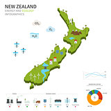 Energy industry and ecology of New Zealand
