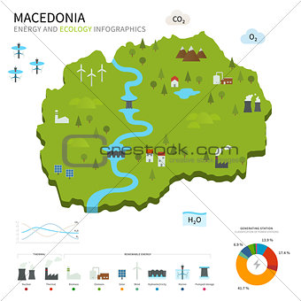 Energy industry and ecology of Macedonia