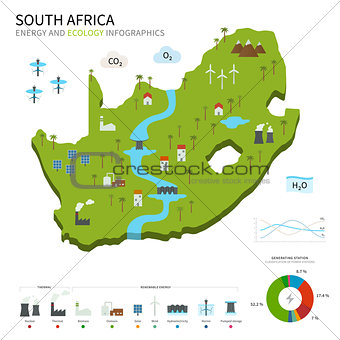 Energy industry and ecology of South Africa