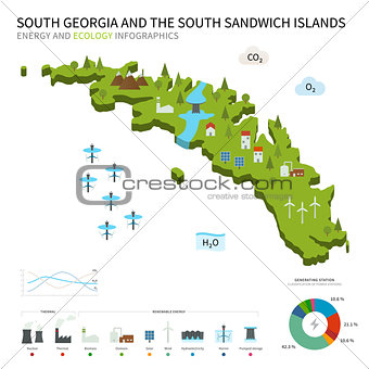 Energy industry, ecology of South Georgia and Sandwich Islands