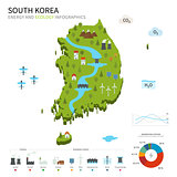 Energy industry and ecology of South Korea
