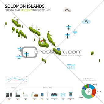 Energy industry and ecology of Solomon Islands