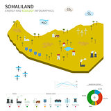 Energy industry and ecology of Somaliland