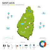 Energy industry and ecology of Saint Lucia