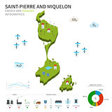 Energy industry, ecology of Saint-Pierre and Miquelon