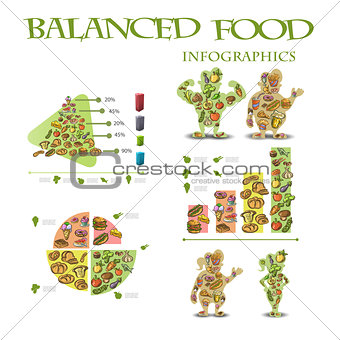 info graphics health diet