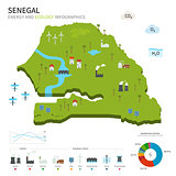 Energy industry and ecology of Senegal
