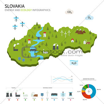 Energy industry and ecology of Slovakia