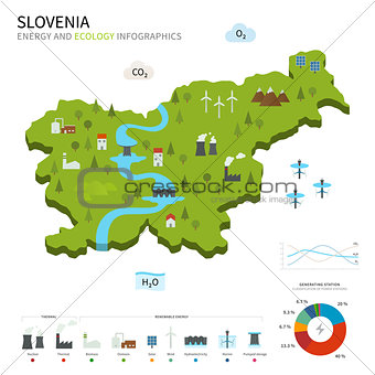 Energy industry and ecology of Slovenia