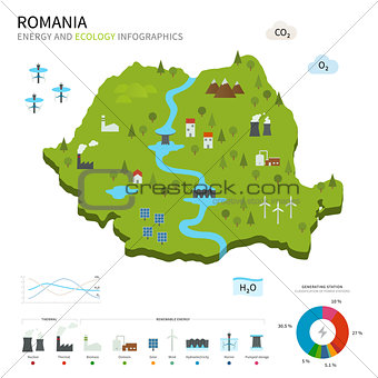 Energy industry and ecology of Romania