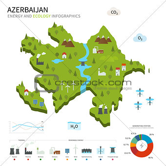 Energy industry and ecology of Azerbaijan