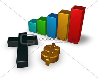 business graph with christian cross and dollar symbol - 3d rendering