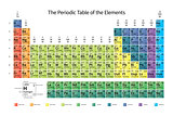 Bright colorful Periodic Table of the Elements with atomic mass, electronegativity and 1st ionization energy on white