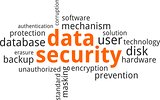 word cloud - data security