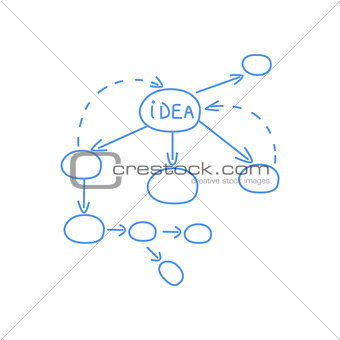 Idea Processing Algoritm Scheme