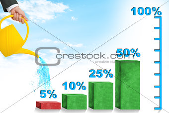 Hand watering graphical chart