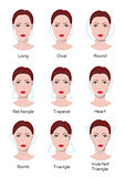 Face type infographics