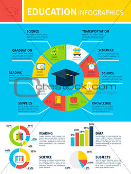 Education Learn Infographics