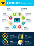 Electronic Learning Infographics