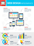 Responsive Web Design Infographics
