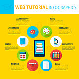 Web Tutorial Concept Infographics