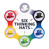 Six Thinking Hats, Business Leadership Concept