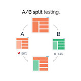 AB comparison. Split testing.