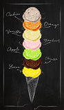 Ice cream menu chalk