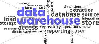 word cloud - data warehouse