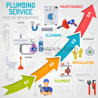 Plumbing Service Timeline Infographics