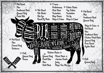 poster with a cow and its butchering scheme for restaurant or menu