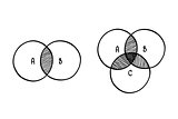 Vector hand-drawn scribble circle diagram