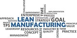 word cloud - lean manufacturing
