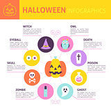 Halloween Trendy Concept Infographics