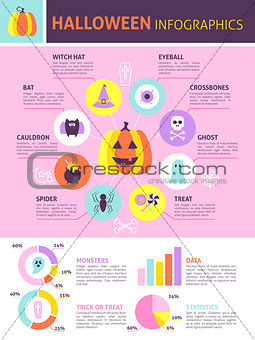 Trendy Halloween Infographics