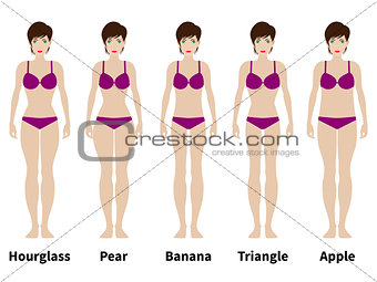 Five types of female figures