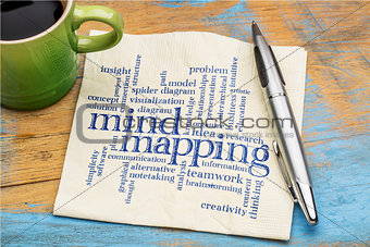 mind mapping word cloud