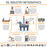 Oil industry Infographics