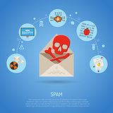 Cyber Crime Concept with Email Spam